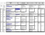 Patient self registration Publicly availab - Treat-NMD