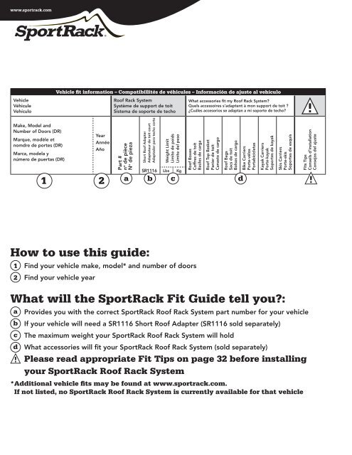 How to use this guide: What will the SportRack Fit Guide tell you?:
