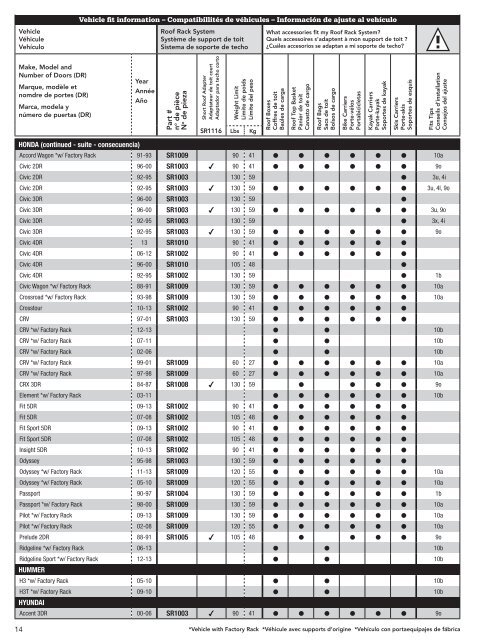 How to use this guide: What will the SportRack Fit Guide tell you?: