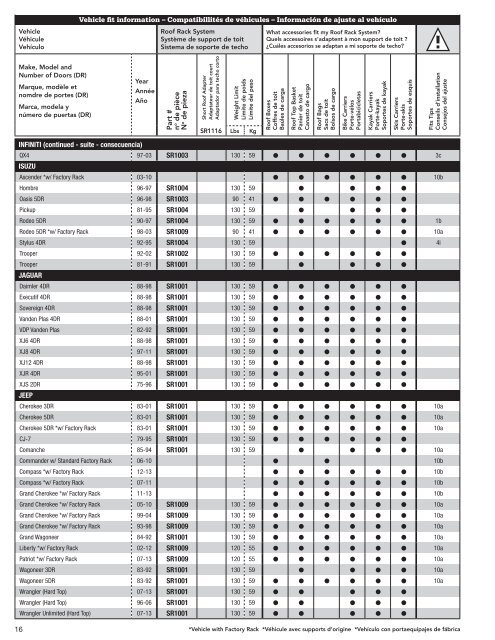 How to use this guide: What will the SportRack Fit Guide tell you?: