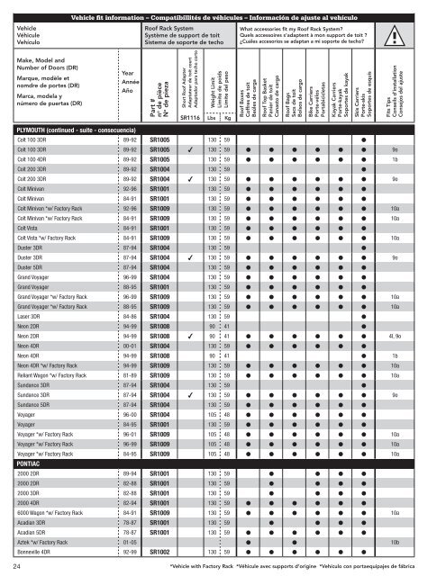 How to use this guide: What will the SportRack Fit Guide tell you?: