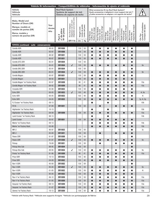 Vehicle fit information