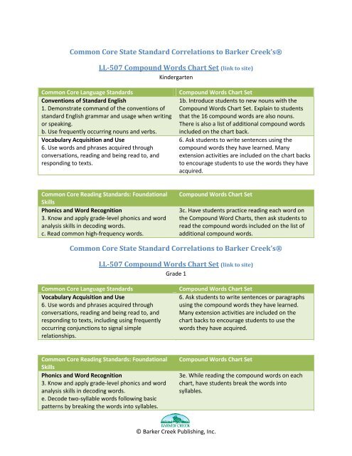 Common Core Chart