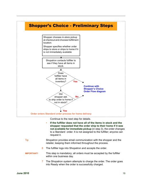 Managing In-Store Pickup Fulfillment - Shopatron