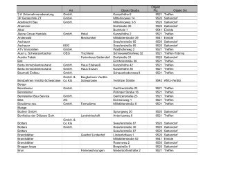 Firmen in Treffen.pdf