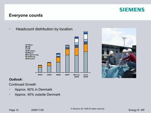 Siemens Wind Power: Technical Developments