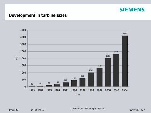 Siemens Wind Power: Technical Developments