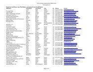 Texas Energy Independence Week 2013 Participant List Page 1 of 5