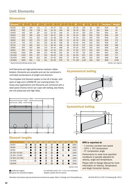 Fender Systems - Trelleborg