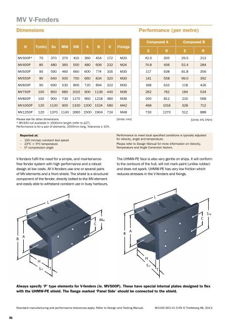 Fender Systems - Trelleborg