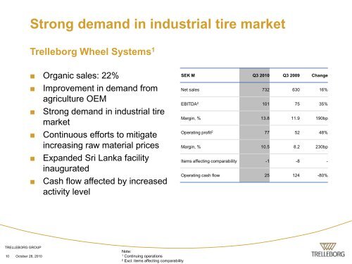 Presentation material - Trelleborg