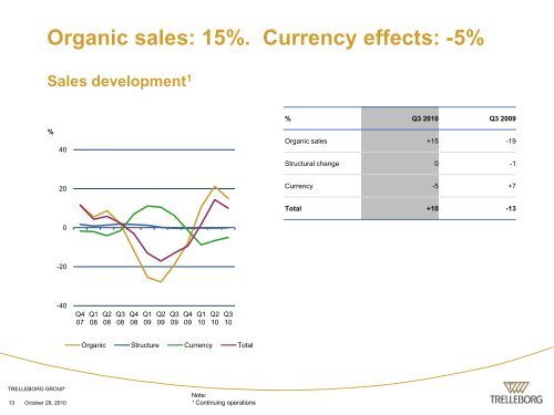 Presentation material - Trelleborg