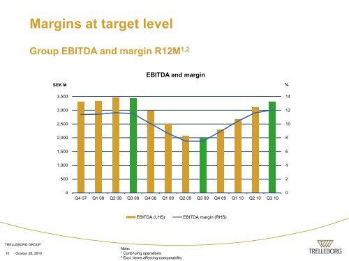 Presentation material - Trelleborg