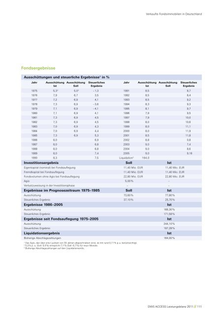 Leistungsbilanz 2011 - Leistungsbilanzportal