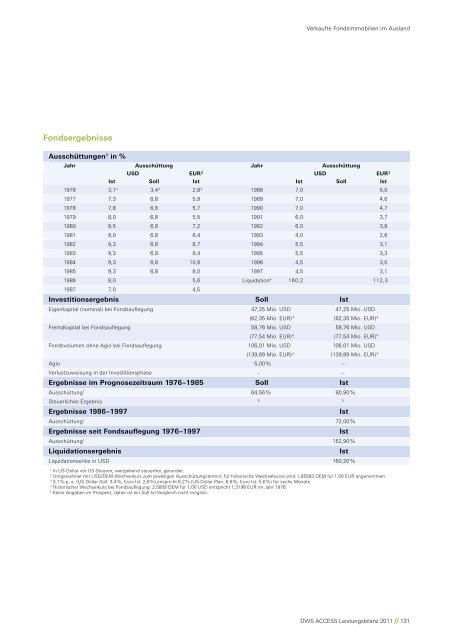 Leistungsbilanz 2011 - Leistungsbilanzportal