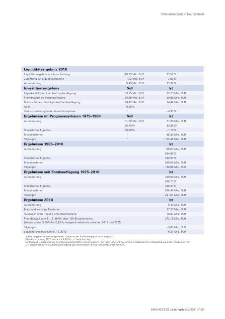 Leistungsbilanz 2011 - Leistungsbilanzportal