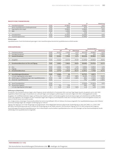 KGAL Leistungsbilanz 2011 - Leistungsbilanzportal