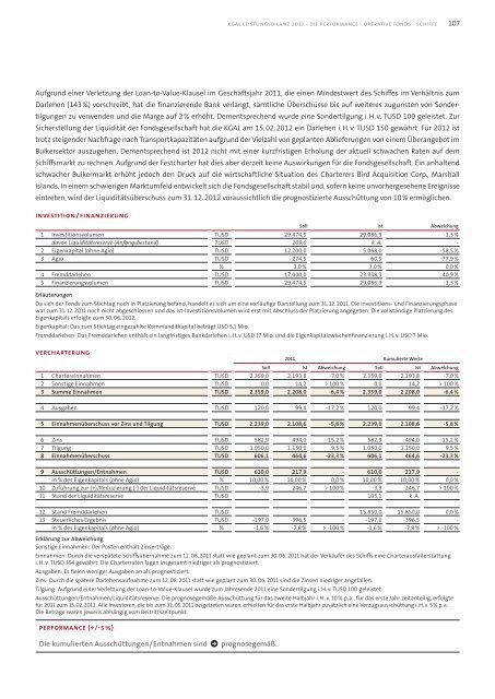 KGAL Leistungsbilanz 2011 - Leistungsbilanzportal