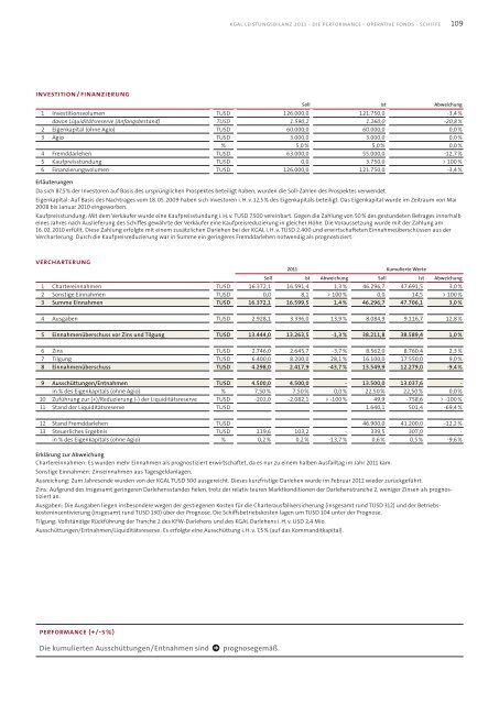 KGAL Leistungsbilanz 2011 - Leistungsbilanzportal