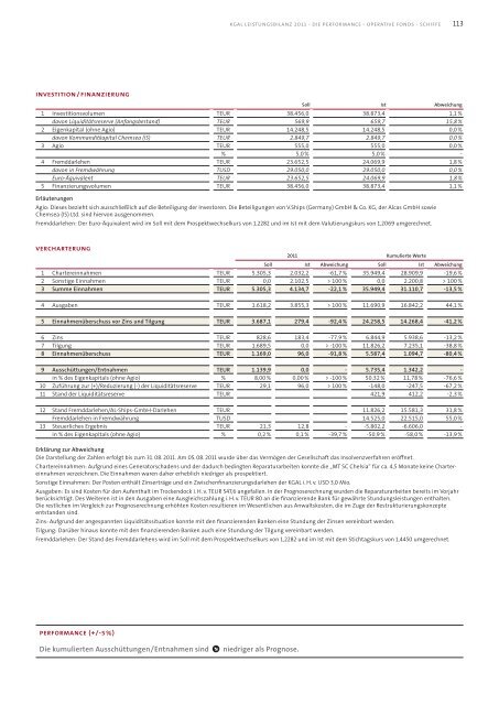 KGAL Leistungsbilanz 2011 - Leistungsbilanzportal