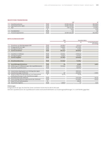 KGAL Leistungsbilanz 2011 - Leistungsbilanzportal