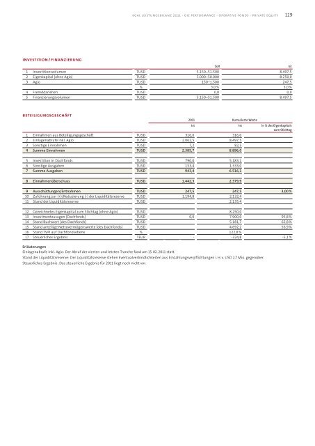 KGAL Leistungsbilanz 2011 - Leistungsbilanzportal