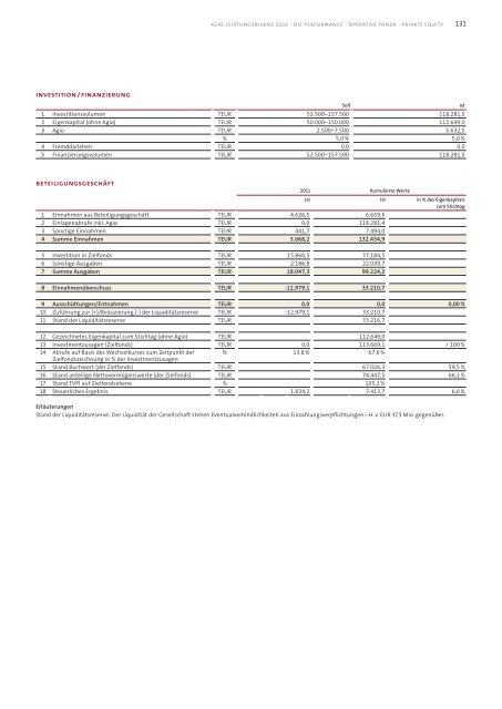 KGAL Leistungsbilanz 2011 - Leistungsbilanzportal