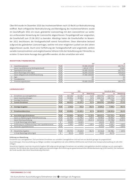KGAL Leistungsbilanz 2011 - Leistungsbilanzportal
