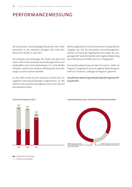 KGAL Leistungsbilanz 2011 - Leistungsbilanzportal