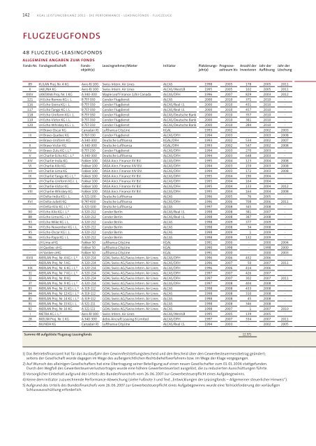 KGAL Leistungsbilanz 2011 - Leistungsbilanzportal