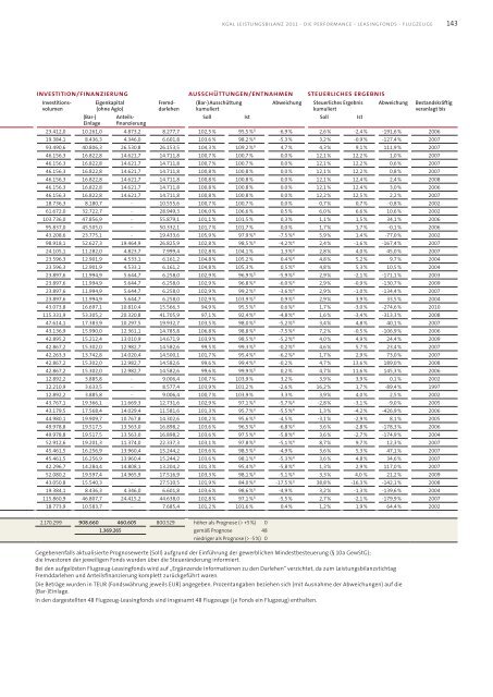 KGAL Leistungsbilanz 2011 - Leistungsbilanzportal