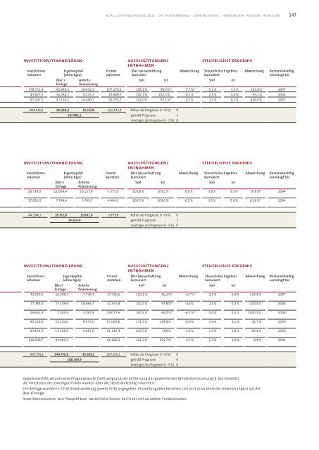 KGAL Leistungsbilanz 2011 - Leistungsbilanzportal