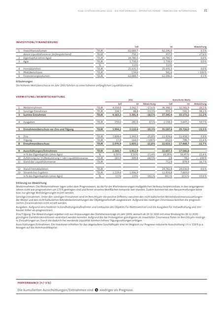 KGAL Leistungsbilanz 2011 - Leistungsbilanzportal