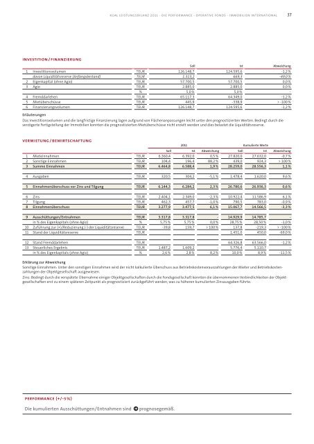 KGAL Leistungsbilanz 2011 - Leistungsbilanzportal