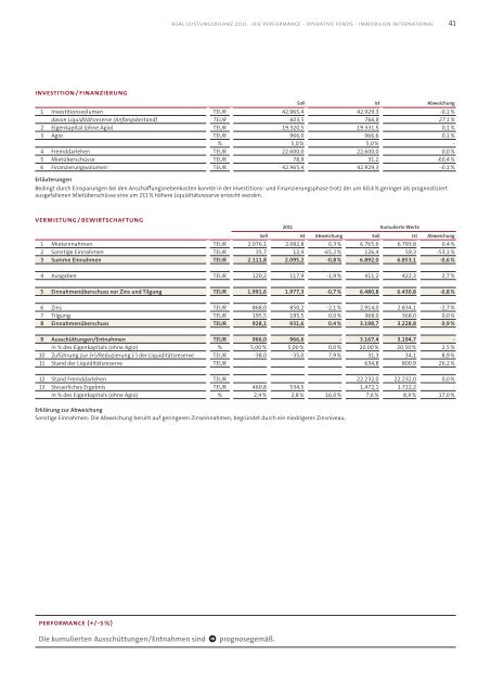 KGAL Leistungsbilanz 2011 - Leistungsbilanzportal