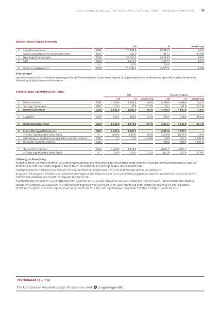 KGAL Leistungsbilanz 2011 - Leistungsbilanzportal