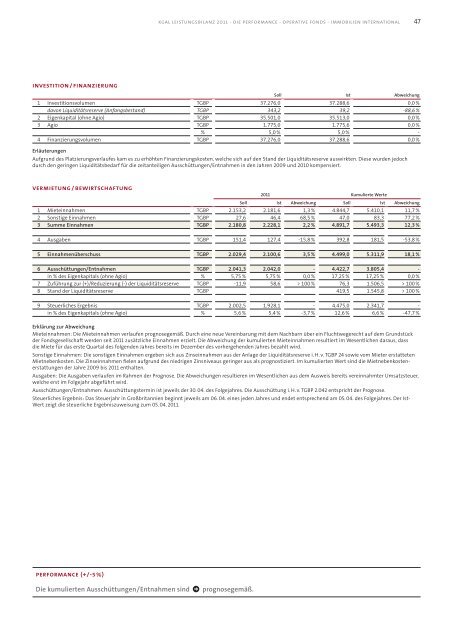 KGAL Leistungsbilanz 2011 - Leistungsbilanzportal