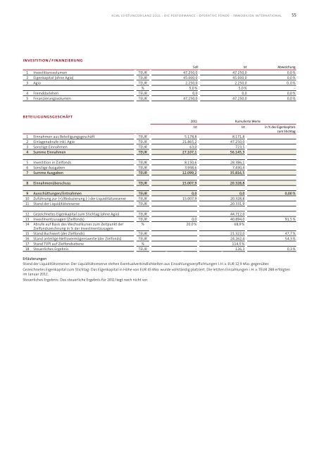 KGAL Leistungsbilanz 2011 - Leistungsbilanzportal