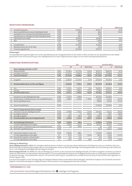 KGAL Leistungsbilanz 2011 - Leistungsbilanzportal