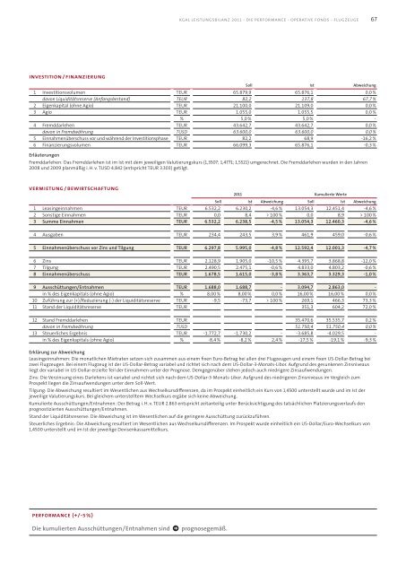 KGAL Leistungsbilanz 2011 - Leistungsbilanzportal