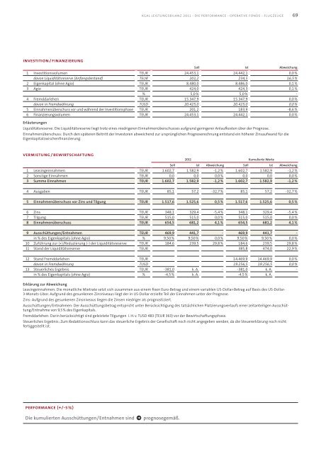 KGAL Leistungsbilanz 2011 - Leistungsbilanzportal