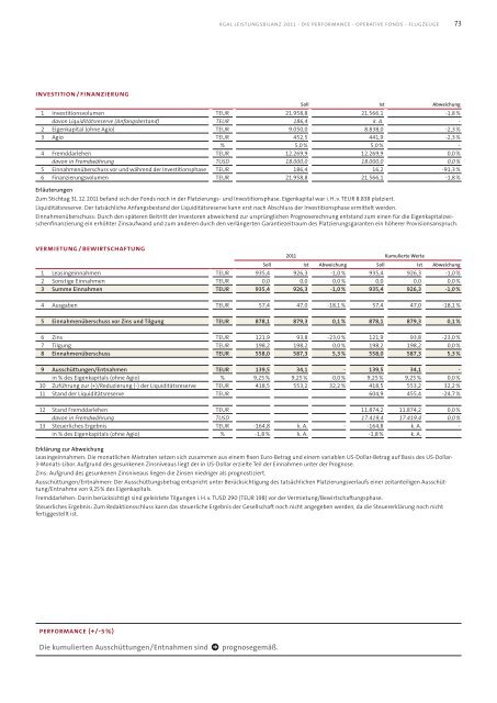 KGAL Leistungsbilanz 2011 - Leistungsbilanzportal