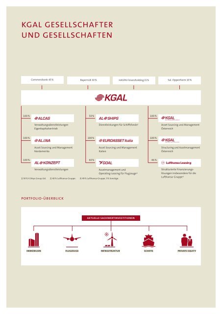 KGAL Leistungsbilanz 2011 - Leistungsbilanzportal