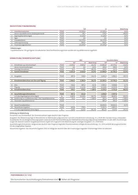 KGAL Leistungsbilanz 2011 - Leistungsbilanzportal