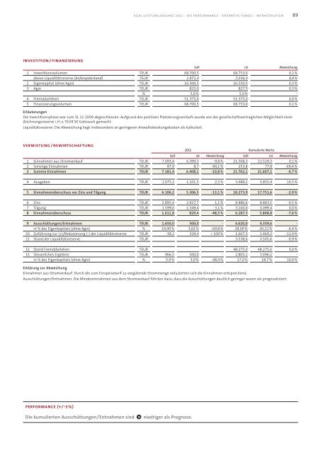 KGAL Leistungsbilanz 2011 - Leistungsbilanzportal