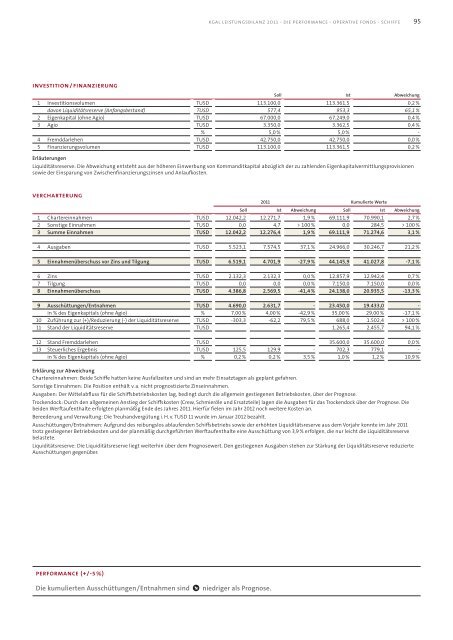 KGAL Leistungsbilanz 2011 - Leistungsbilanzportal