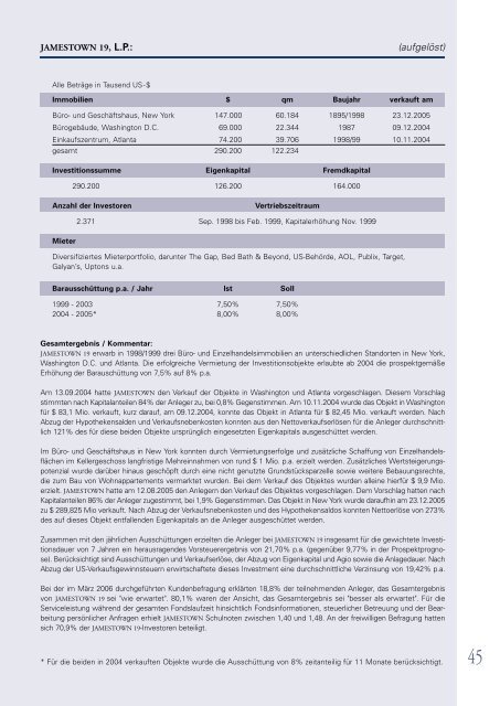 JT Leistungsbilanz 01-2010.pdf - Trend-Invest.de