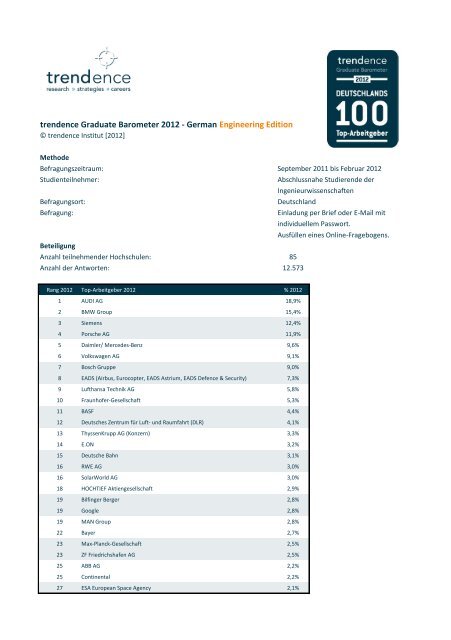 trendence Graduate Barometer 2012 - German Engineering Edition