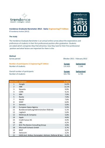 trendence Graduate Barometer 2012 - Swiss Engineering/IT Edition