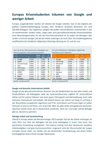 trendence Graduate Barometer